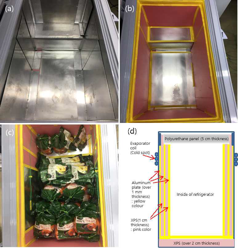 개조된 직냉식 냉장고 내부의 김치 저장실험 전경(a) 및 단면 개략도(b)