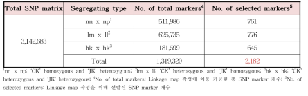 청견x진귤 교배 집단에 대해 통합 SNP matrix