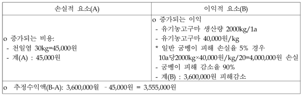 경제성 분석