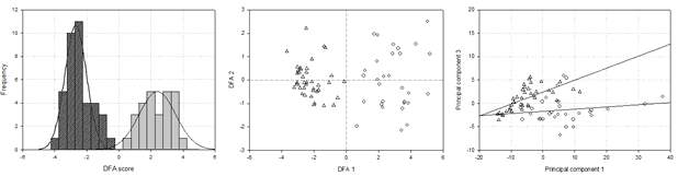 판별분석법과 회귀분석을 이용한 최적 영향 인자 규명 (Lee et al., 2017)