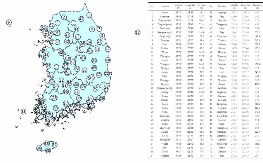 국내 주요 73개 지역 정보 예시(Jung et al., 2017a)
