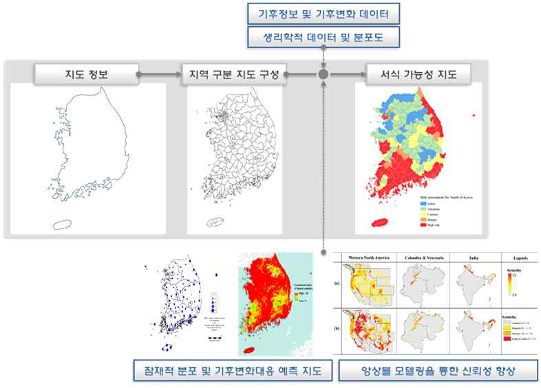 국내 지역별 서식 가능성 지도 구축 과정 및 앙상블 모델 활용 도식화