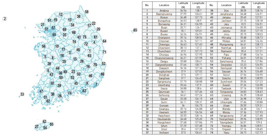 국내 주요 74개 도시의 위치 정보