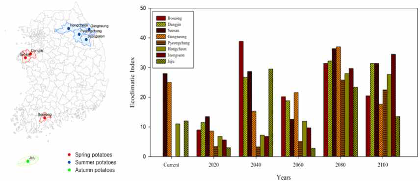 Seasonal Domestic Potato Cultivation Areas (Left), and changes of EI in cultivation areas from current to 2100 (Right)