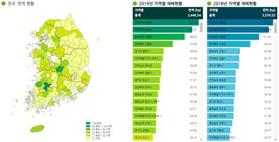 2019년, 2018년 국내 블루베리 재배 면적 현황