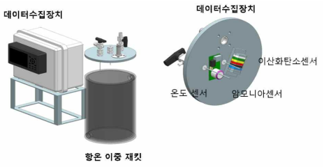 부숙도 판정 1차 시작기 계측부 및 항온기밀챔버