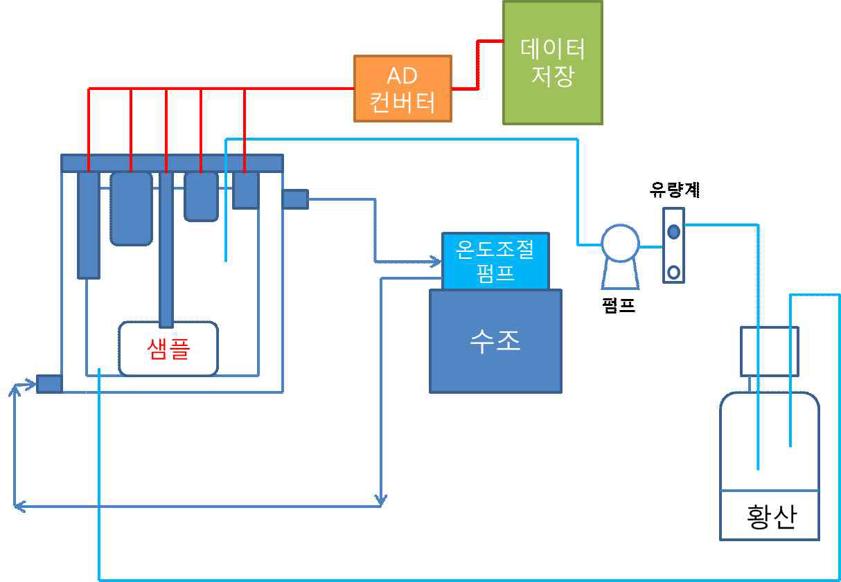 2차 시작기 구성도