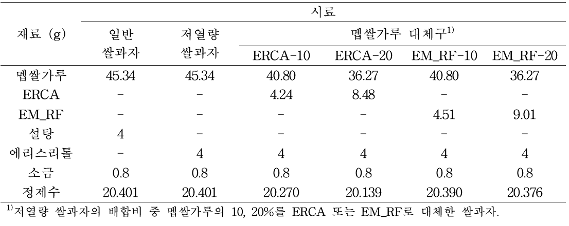 구연산 처리 에스테르화 멥쌀가루(ERCA)와 효소 처리 멥쌀가루(EM_RF)를 첨가한 저열량 쌀과자의 배합비