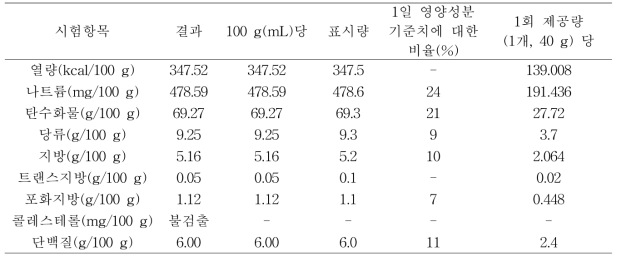 Semi-IPN 옥수수전분-펙틴 다당류 복합체(Semi-IPN) 그래놀라 바의 9대 영양 성분