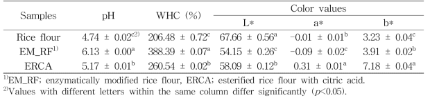 일반 멥쌀가루, 효소 처리 멥쌀가루(EM_RF)와 구연산 처리 에스테르화 멥쌀가루 (ERCA)의 pH, 수분 보유력(water holding capacity, WHC) 및 색도(color values)
