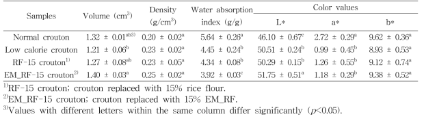 효소 처리 멥쌀가루(EM_RF)를 첨가한 저열량 크루통의 부피(volume), 밀도(density), 수분 흡수도(water absorption index) 및 색도(color values)