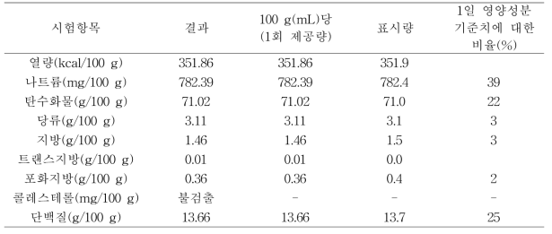 효소 처리 멥쌀가루(EM_RF)-15 저열량 크루통의 9대 영양 성분