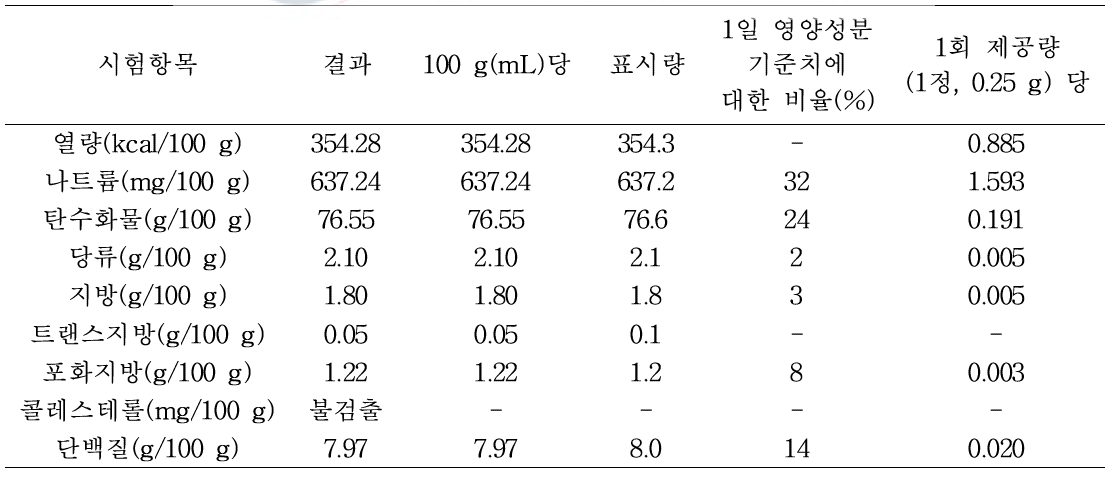 Eb-CPE-5 타블렛의 9대 영양 성분