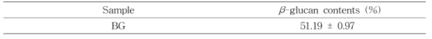 보리 베타-글루칸(BG)의 베타-글루칸 함량