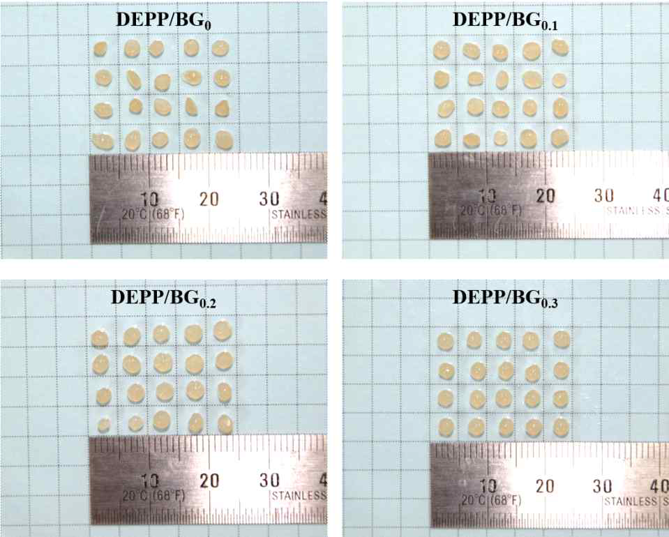 탈-에스테르화 자두 펙틴(DEPP)/보리 베타-글루칸(BG) 하이드로겔의 사진. DEPP/BG0, DEPP/BG0.1, DEPP/BG0.2, and DEPP/BG0.3 represented hydrogel produced by DEPP and different concentrations of BG (0, 0.1, 0.2, and 0.3%, respectively)