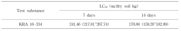 Acute toxicity of KRA 16-334 to E. fetida