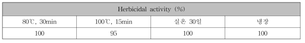 Thermal stability of herbicidal compound HP50-W4