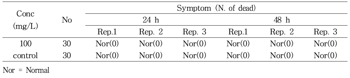 Acute toxicity of herbicidin to D. magna