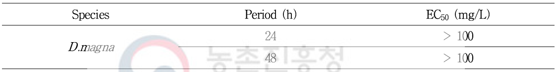 EC50 in acute toxicity of herbicidin to D. magna