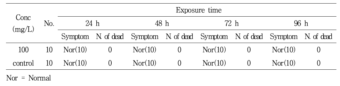 Acute toxicity of herbicidin to O. latipes