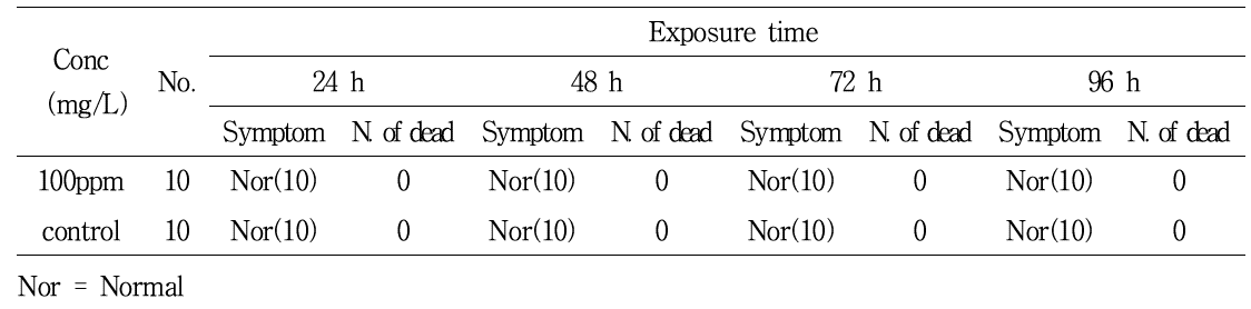 Acute toxicity of herbicidin to C. carpio