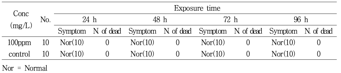 Acute toxicity of herbicidin to M. anguillicaudatus