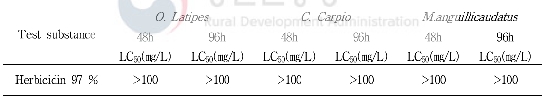 LC50 in acute toxicity of herbicdin to fish