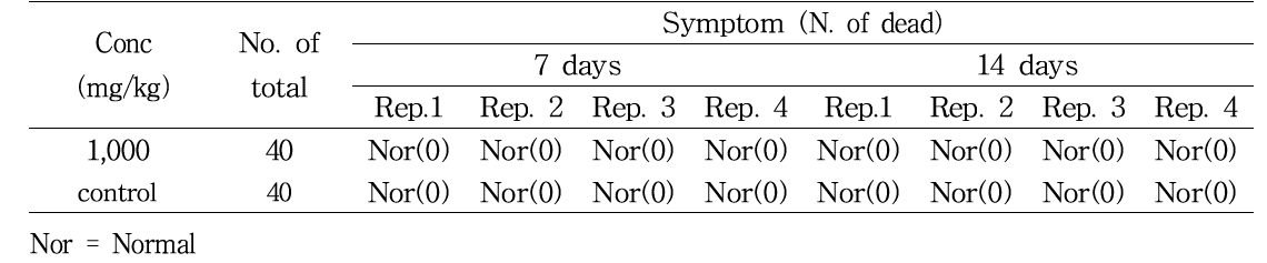 Acute toxicity of herbicidin to E. fetida