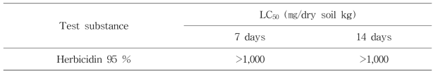 Acute toxicity of herbicidin to E. fetida