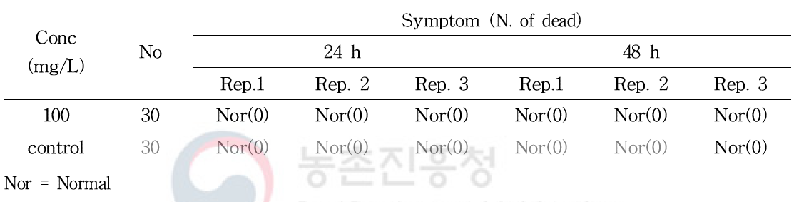 Acute contact toxicity of herbicidin to A. mellifera