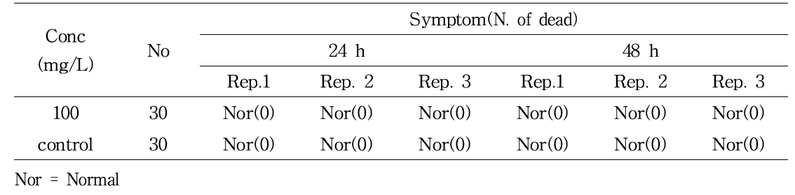 Acute oral toxicity of herbicidin to A. mellifera