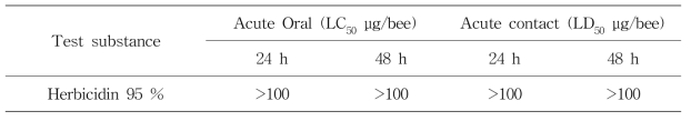 Acute toxicity of herbicidin to A. mellifera