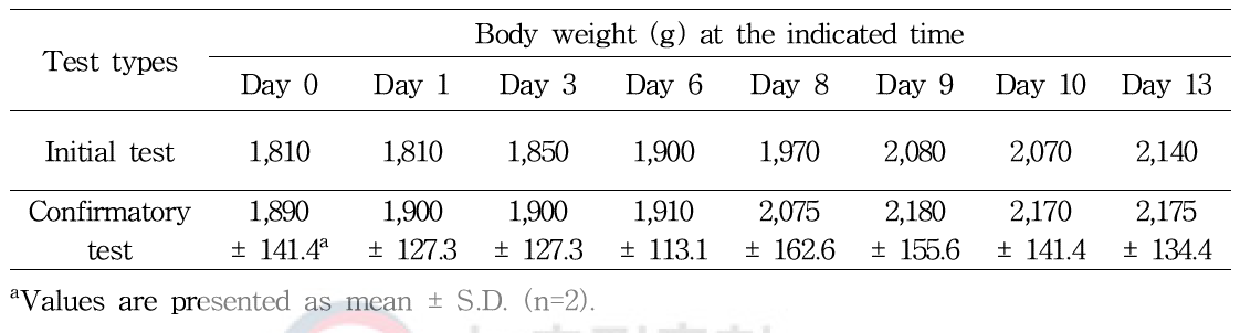 Body weight changes in female rabbits after a single dermal administration of herbicidin A