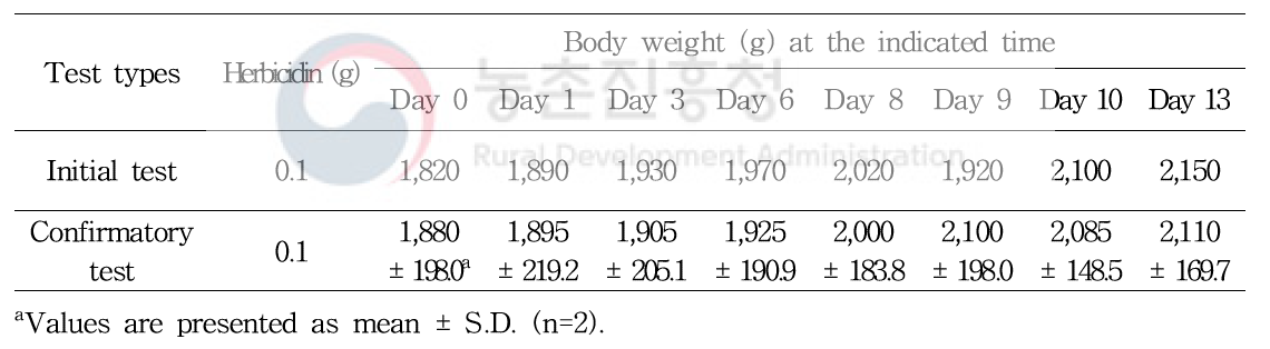 Body weight changes in female rabbits after a single eye administration of herbicidin A