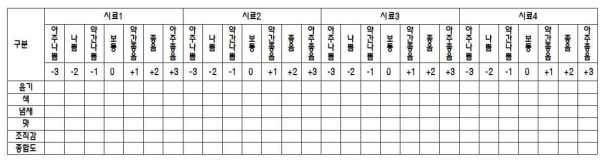 식미평가를 위한 평가표