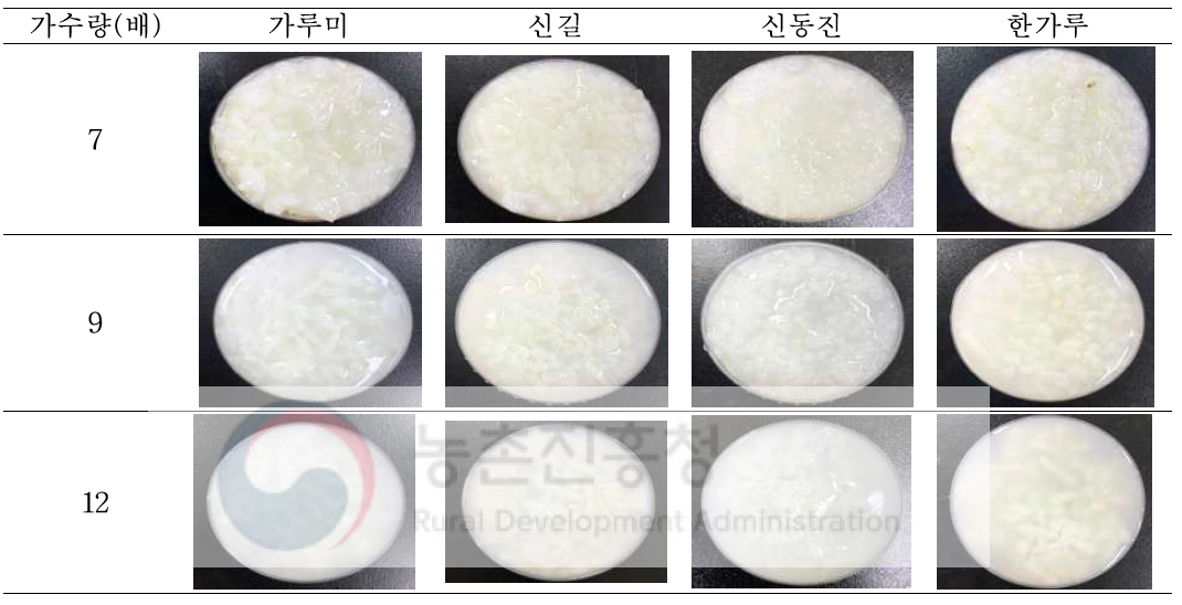 가수량에 따라 제조한 죽의 외관