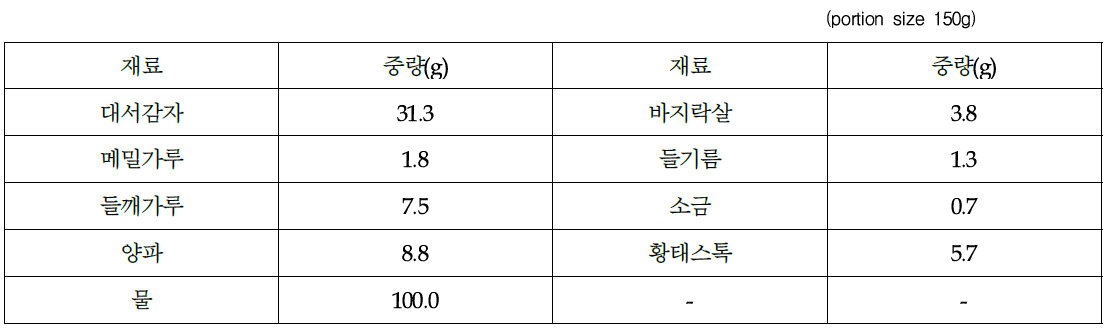 대서메밀감자수프 레시피와 조리법