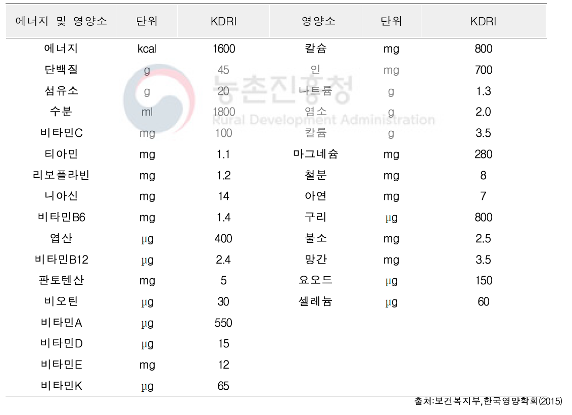 한국인 고령자(65세 이상, 여성)의 1일 영양소 섭취기준(KDRI)