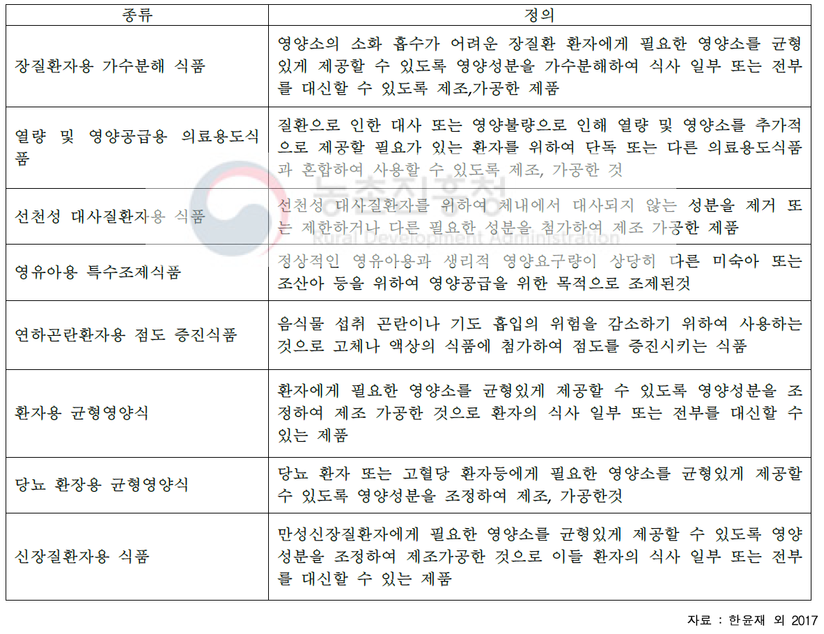 국내 특수의료용도식품 종류 및 정의