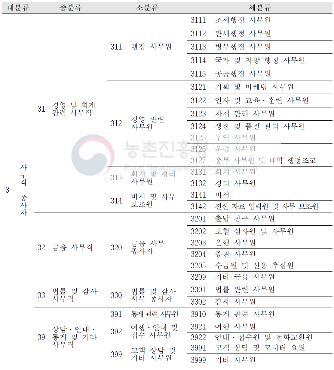 한국표준직업분류표