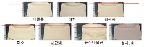 Cross-sectional views of silken(soft) tofu made from seven soybean varieties
