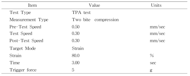 물성분석기를 이용한 쌀국수 TPA(Texture profile analysis) 분석 조건