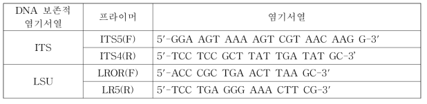 흰비단병 병원균의 PCR에 사용된 프라이머 정보