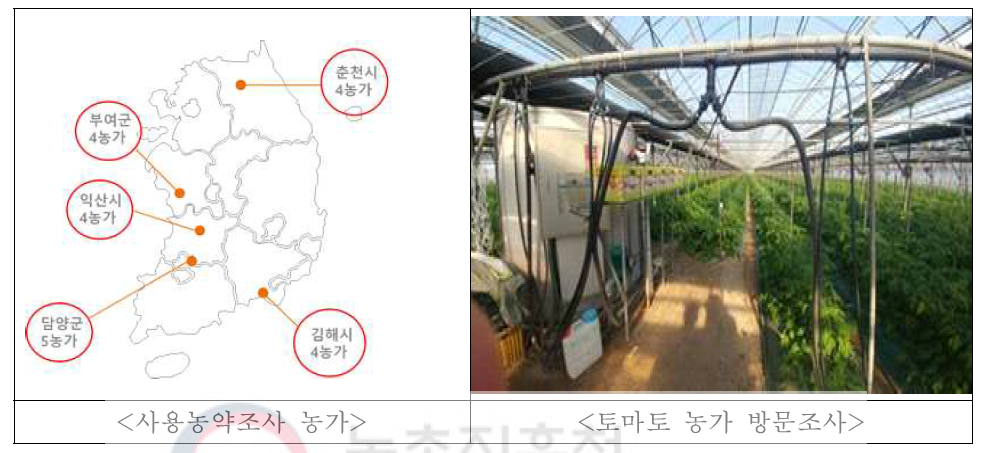 Survey on the major pesticides used for tomatoes