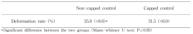 Mean deformation rate of honey bees