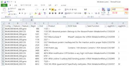 List of protein coding sequences of Peribacillus KJ40