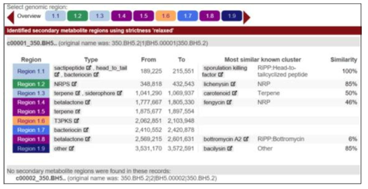 Secondary metabolites predicted by antiSMASH in genome of H5-9