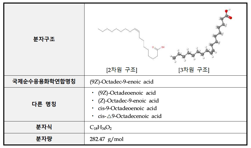 올레산(Oleic acid)의 특성