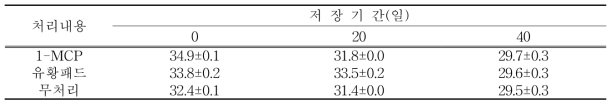 과피색도(L)