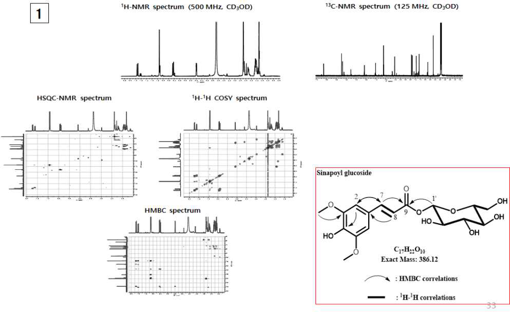 무순 EA 용매 분획층의 주요성분 N0.1 의 NMR spectra